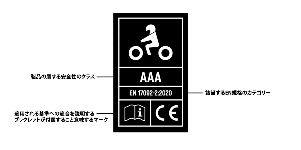 ウェアのCEマークの説明