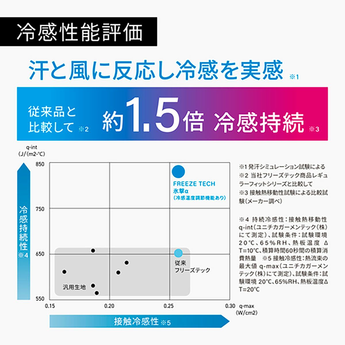 ディティールの紹介