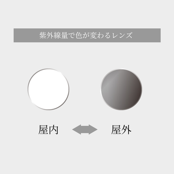 調光レンズイメージ画像