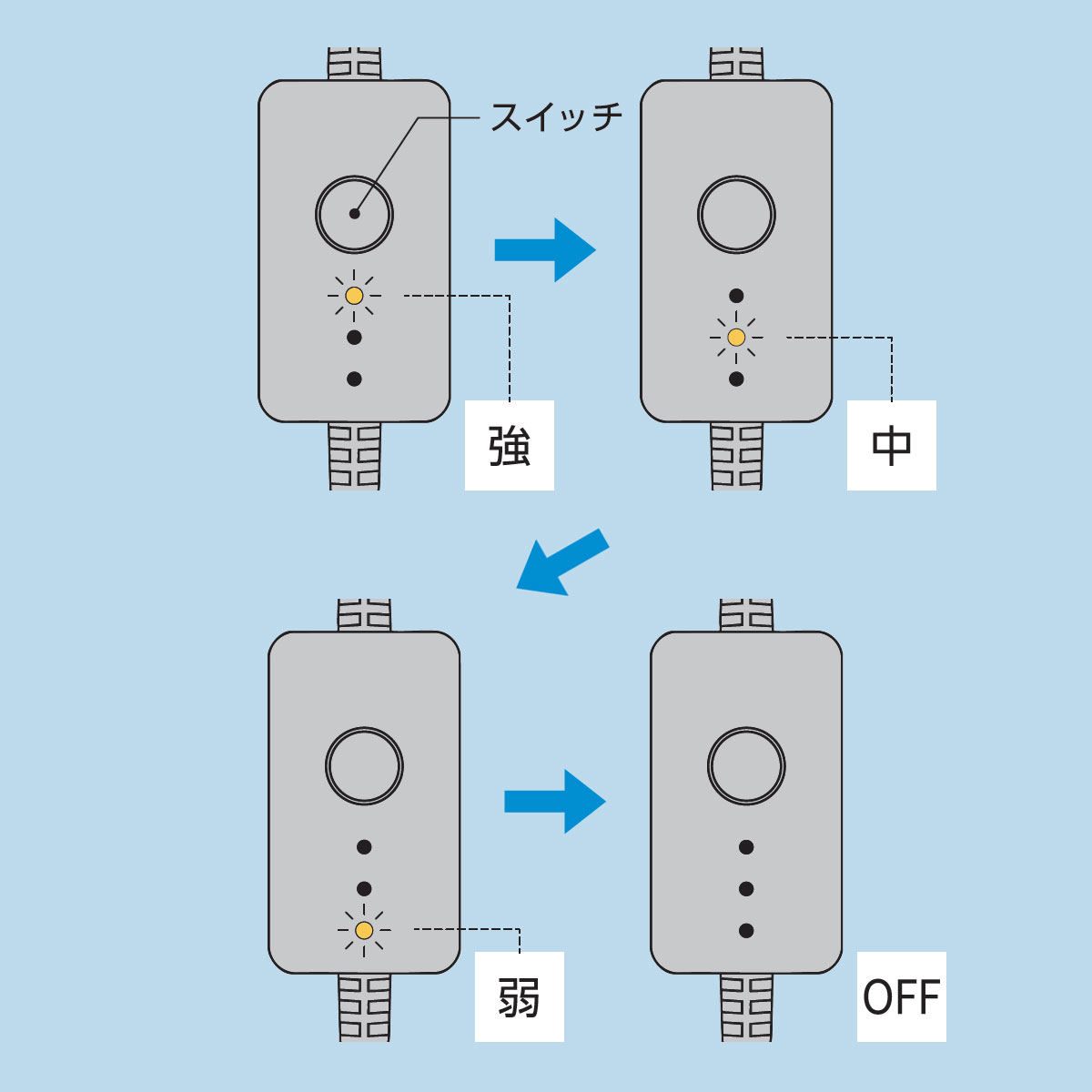操作方法のイメージ