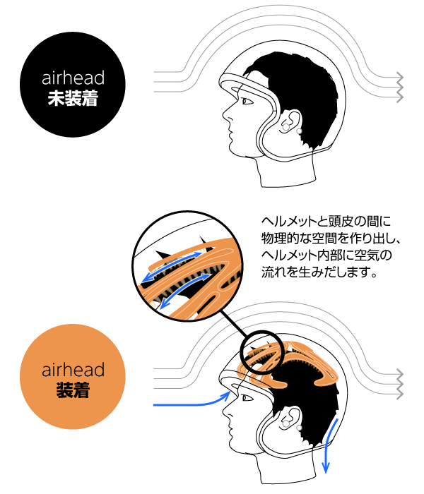 ヘルメットインナー ベンチレーション　ライナー  エアーヘッド　髪型　崩れ防止